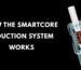 How the SMARTCORE Induction System Works